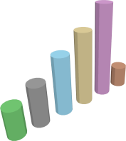3D챠트 챠트표 챠트기호 챠트모양 그래프 3D그래프