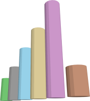 3D챠트 챠트표 챠트기호 챠트모양 그래프 3D그래프