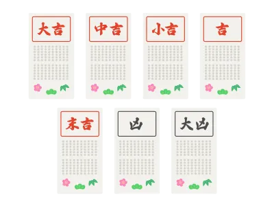 おみくじの種類のイラスト