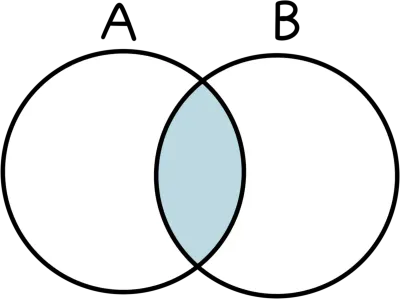 벤다이어그램 수학 교집합 합집합 (2)