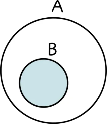 벤다이어그램 수학 교집합 합집합 (8)