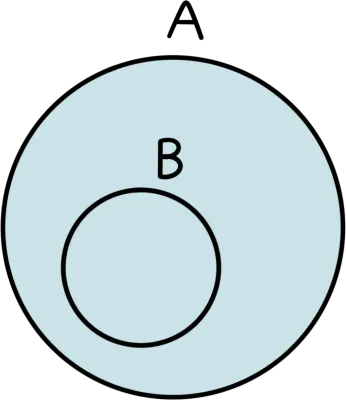 벤다이어그램 수학 교집합 합집합 (9)