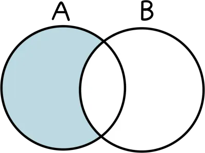 数学ベンダイアグラム交合集合集合