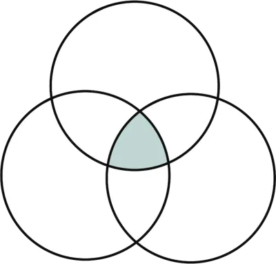 数学バンダイアグラムグループ