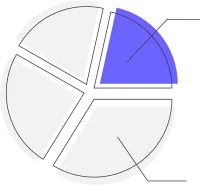undw_segment_analysis_191204_vt_in_25