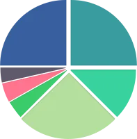 undw_pie_chart_191226_vt_in_15