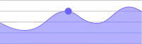 undw_dark_analytics_191220_vt_in_17