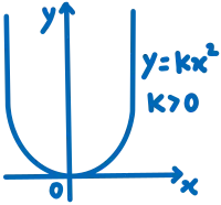 수학 그래프