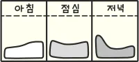 약