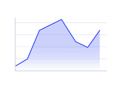 Sales over time infographic chart template