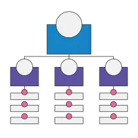 Circle Connection Org Chart