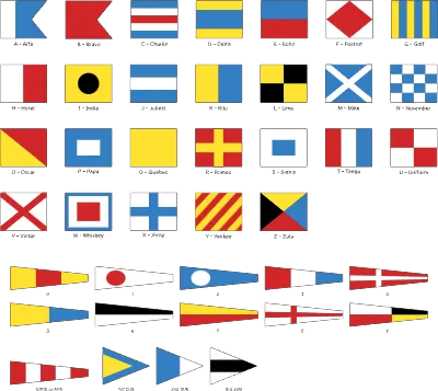 International signal flags Set of alphabet flags 'phonetic code', numeral flags, answer flags and re