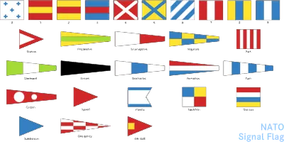 NATO signal flag, signal flag used by navies and naval forces of western countries