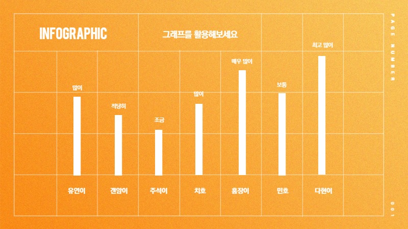 주황색의 상큼한 세로막대형 차트 인포그래픽