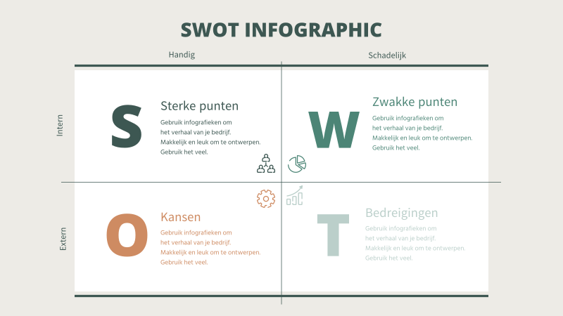 Eenvoudig SWOT-diagram in groen en bruin - MiriCanvas