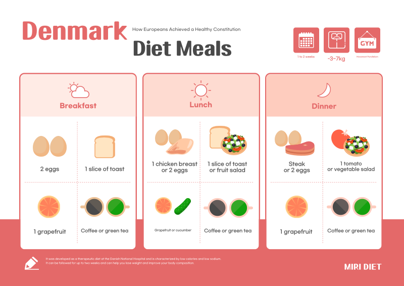 Danish Diet Meal Plan with Pink Illustrations - 미리캔버스