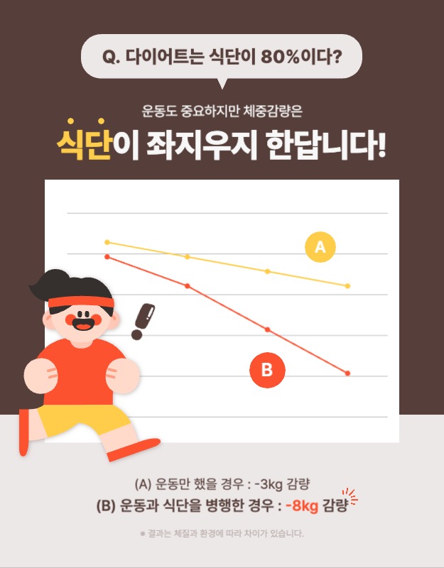 Anuncio de pechuga de pollo de dieta simple en marrón y naranja