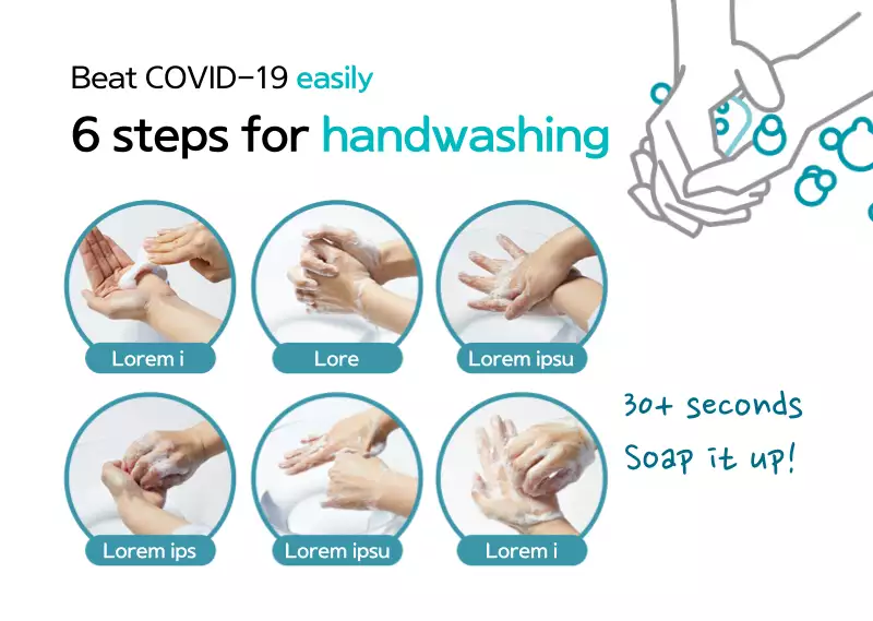 Mint's 6 Steps to Proper Handwashing - MiriCanvas
