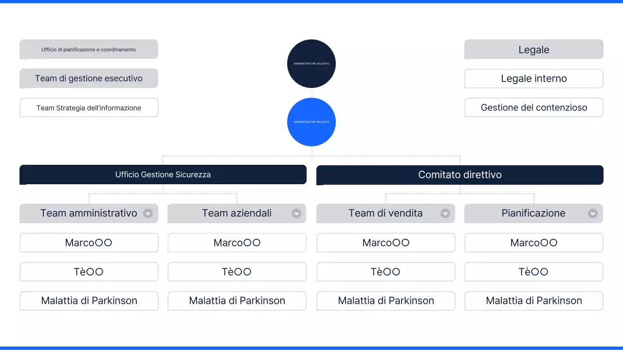 L'organigramma di Blue Clean spiegato