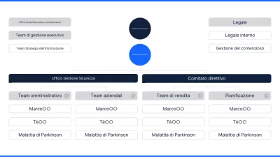 L'organigramma di Blue Clean spiegato