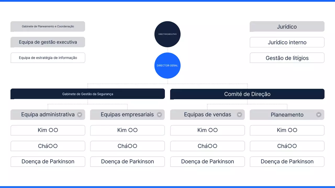 Explicação do organigrama da Blue Clean