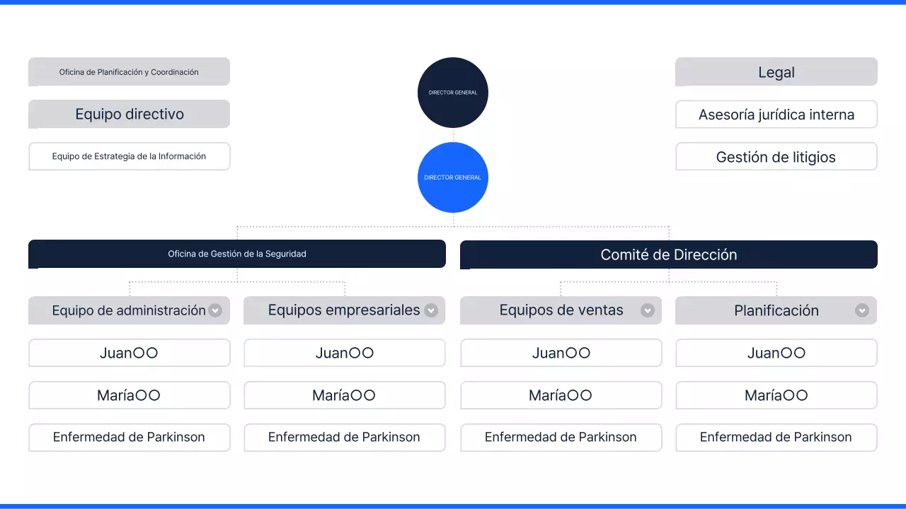 Explicación del organigrama de Blue Clean