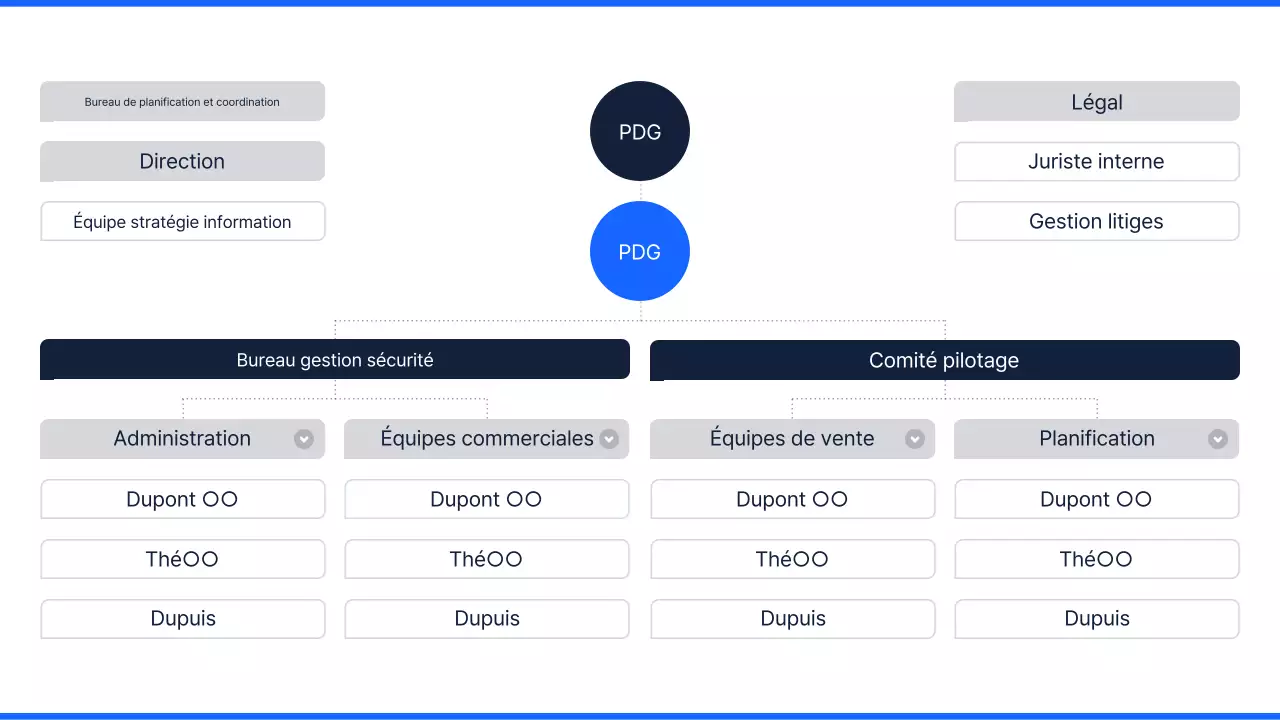 L'organigramme bleu propre expliqué