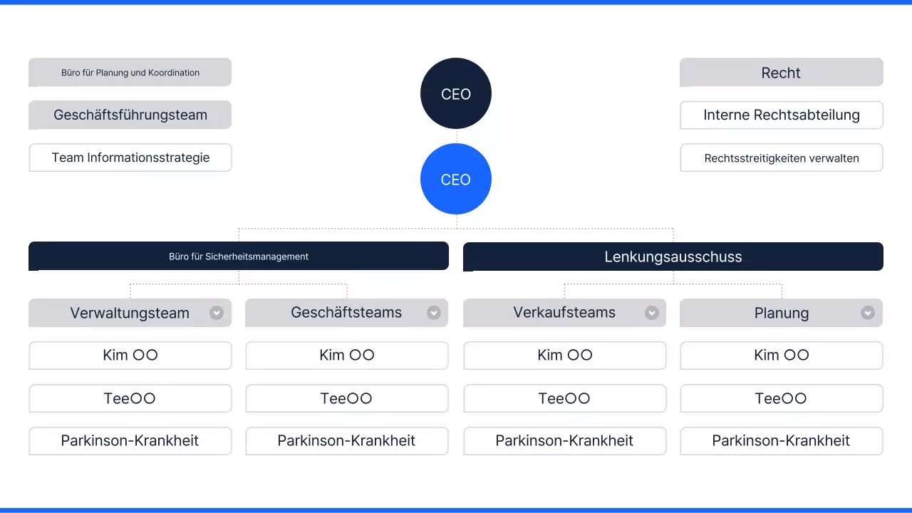 Blue Clean Organigramm erklärt