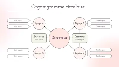 organigramme circulaire esthétique rose