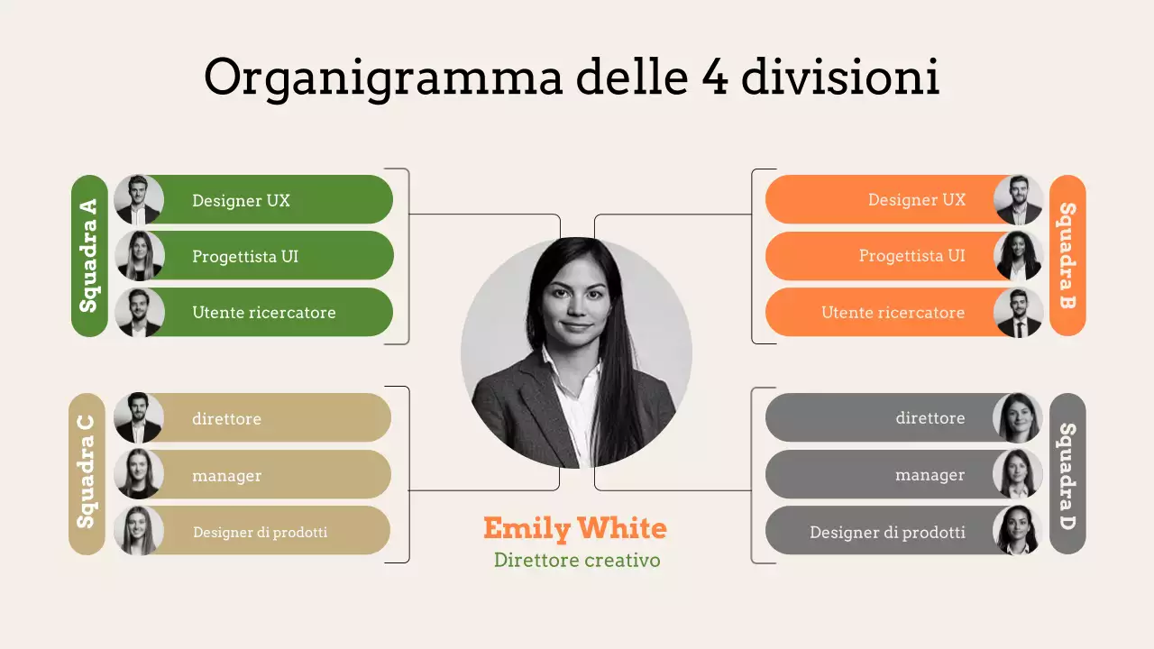 Organigramma beige di base a 4 divisioni