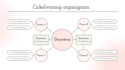 roze esthetische cirkelvormige organigram lay-out