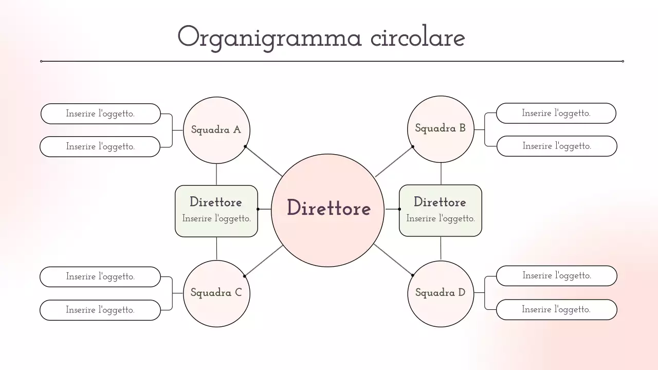 layout dell'organigramma circolare estetico rosa