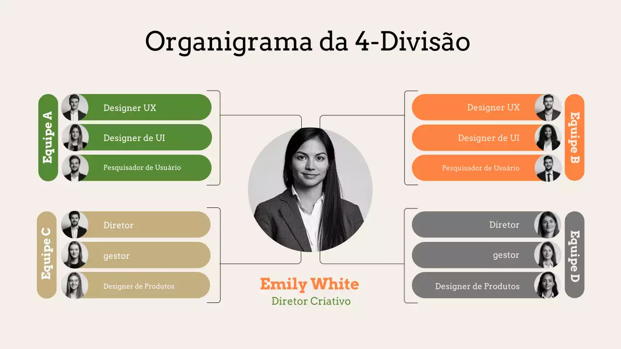 esquema de organigrama bege básico de 4 divisões
