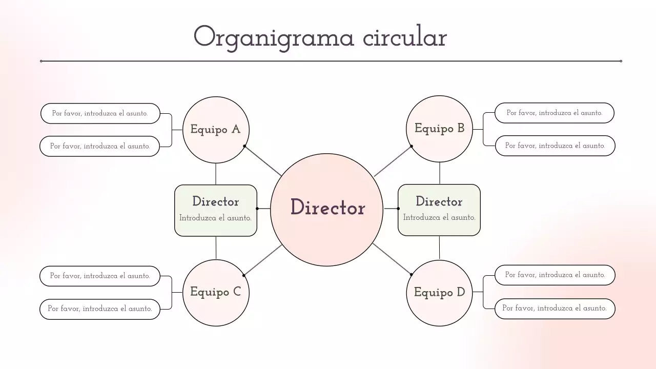 organigrama circular de estética rosa