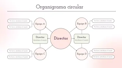 organigrama circular de estética rosa