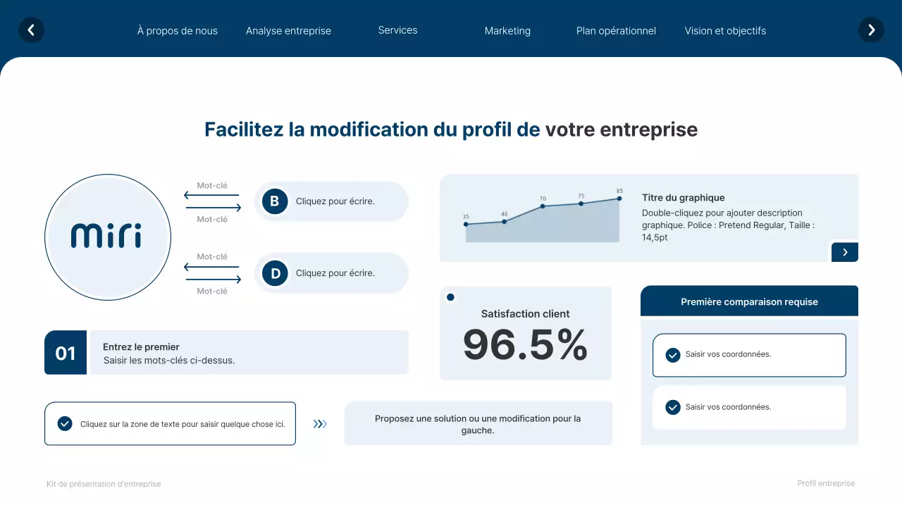 Site web simple, blanc et bleu marine, profil de l'entreprise