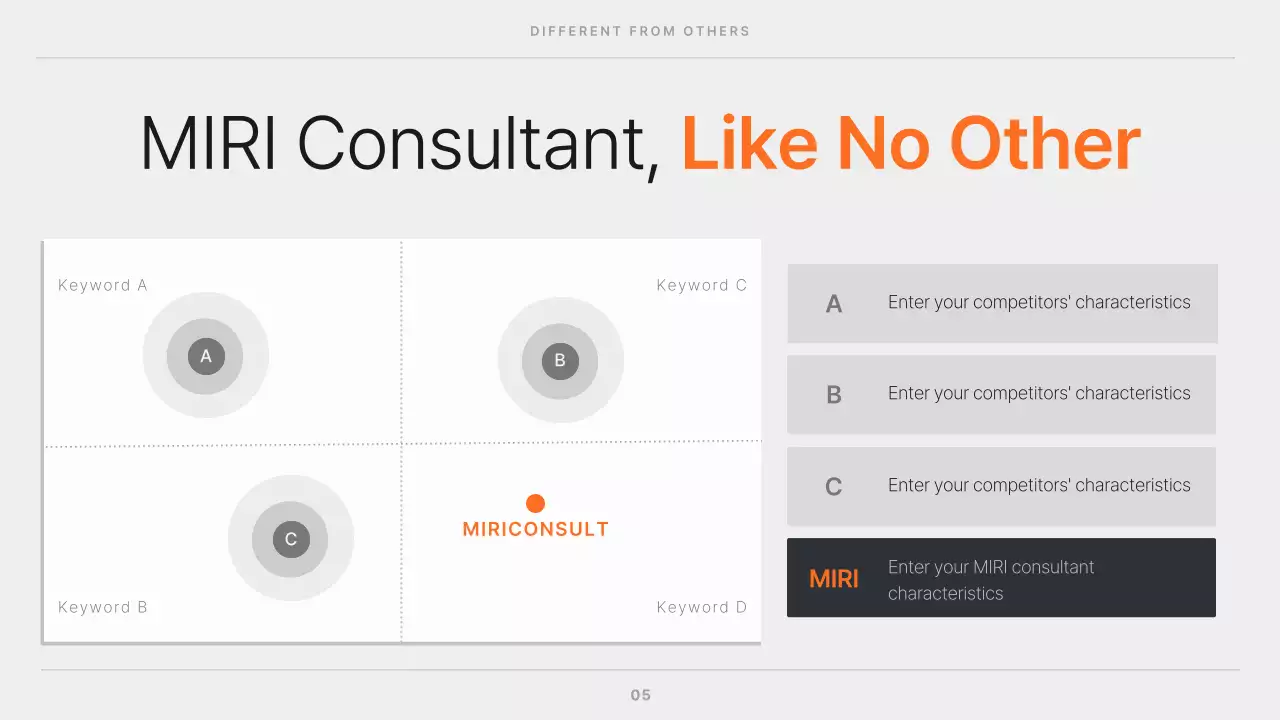 오렌지 모던 비즈니스 프레젠테이션