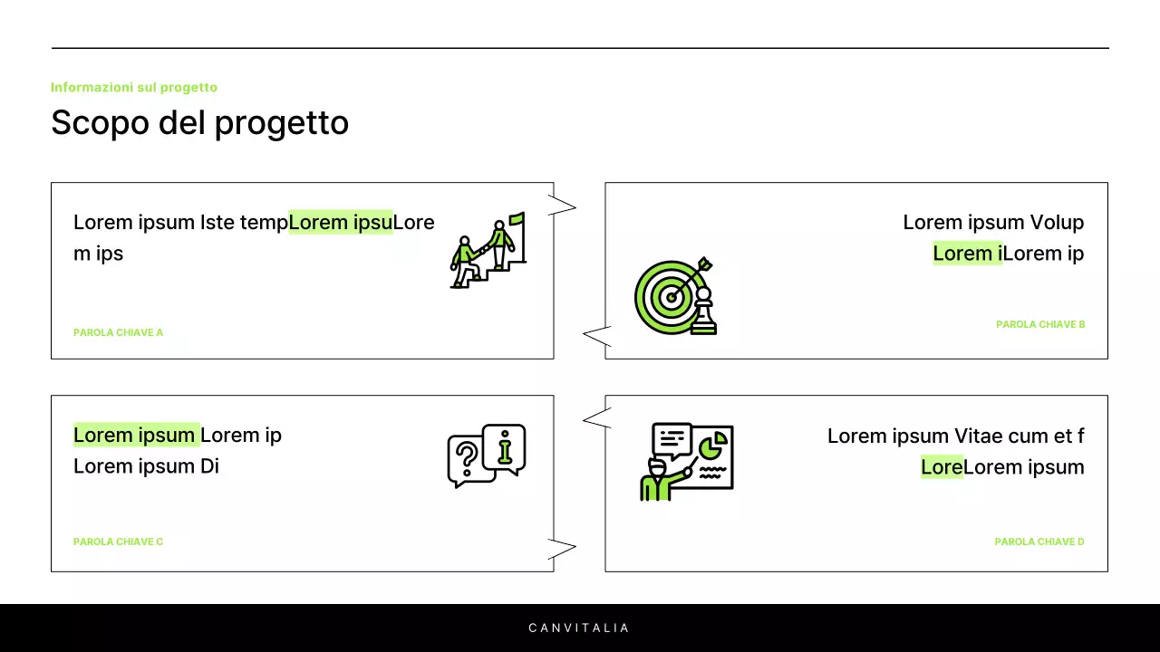 Una semplice relazione in bianco e chartreuse per introdurre un progetto
