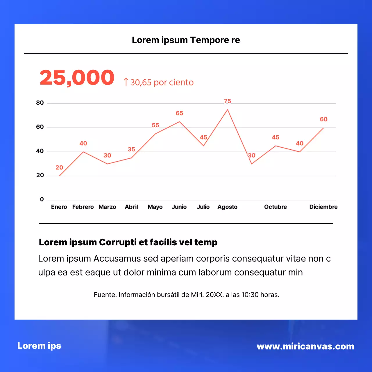 Un simple informe bursátil en azul