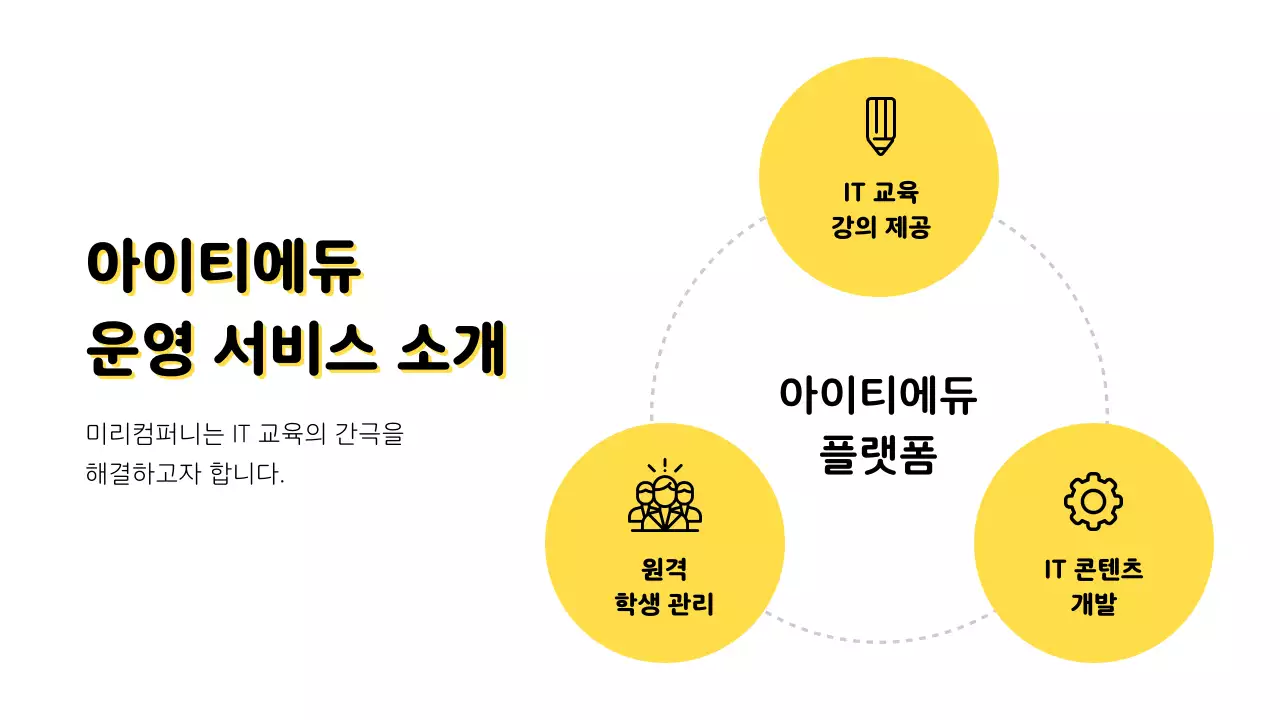 노랑색 배경의 심플한 IT성과공유 보고서