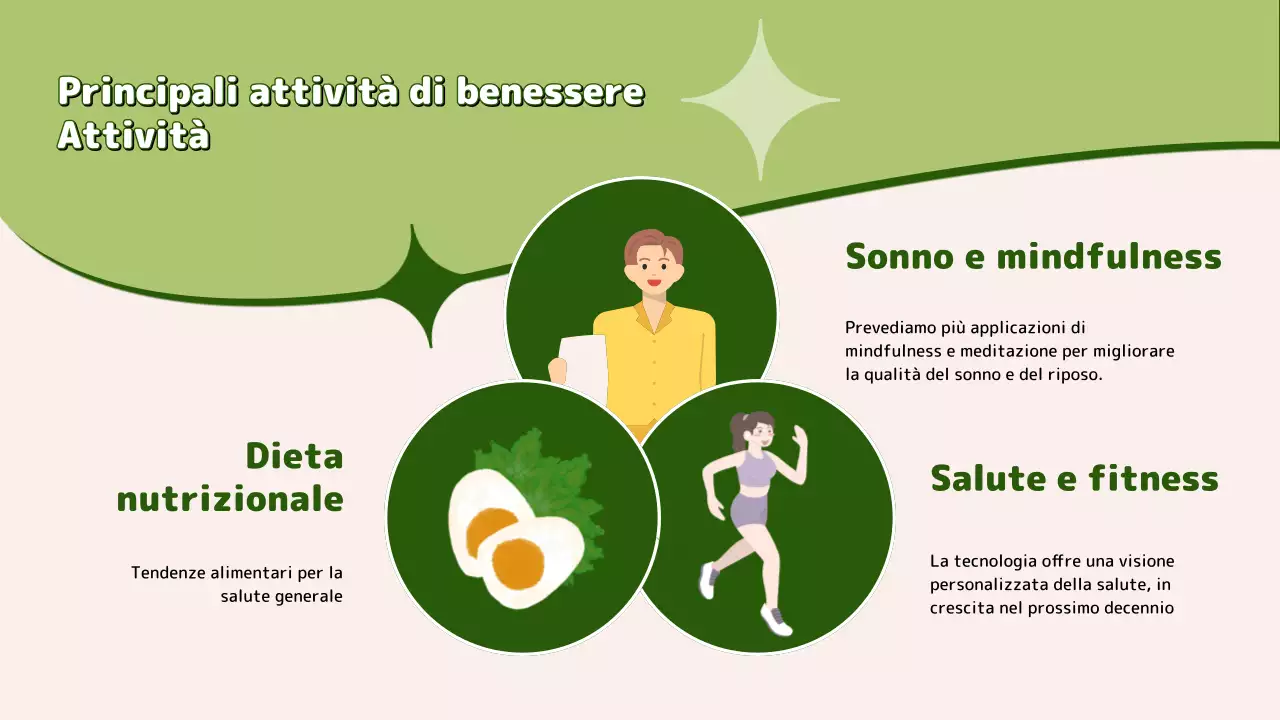 Suggerimenti per un'alimentazione sana e di tendenza in verde e chartreuse