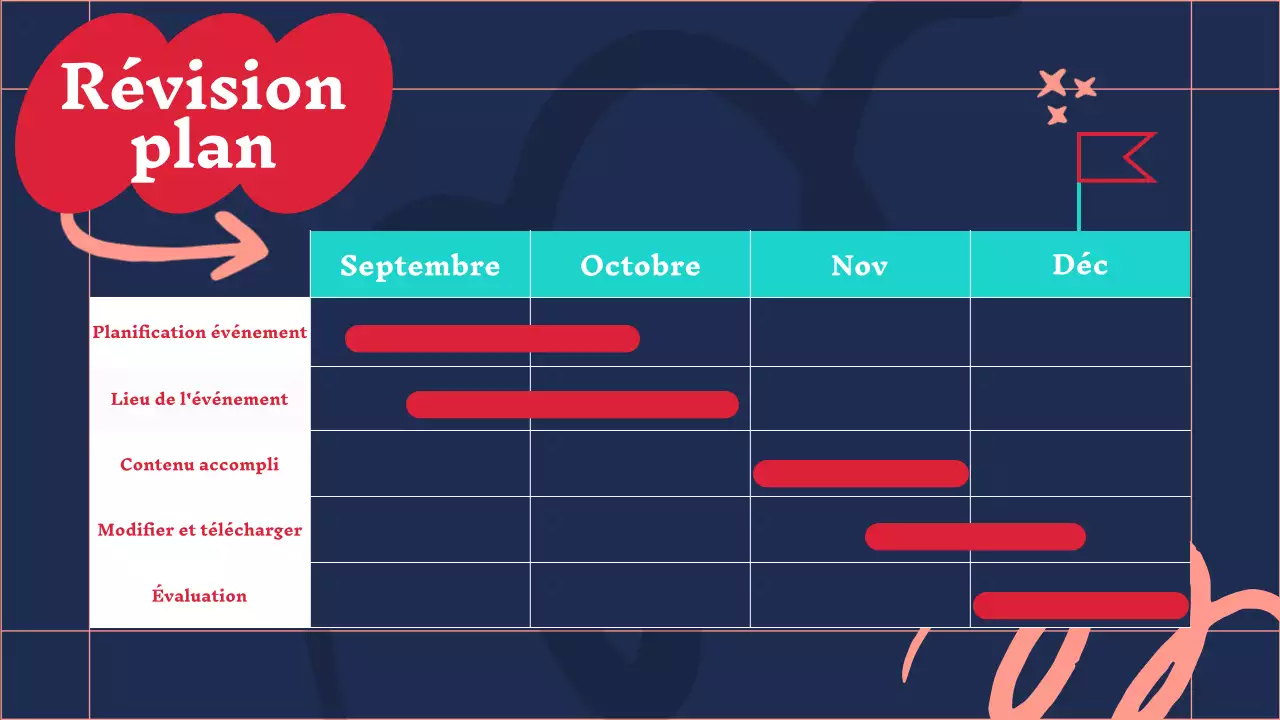 Le rouge et la menthe sont des tendances marketing, selon les minutes du rapport