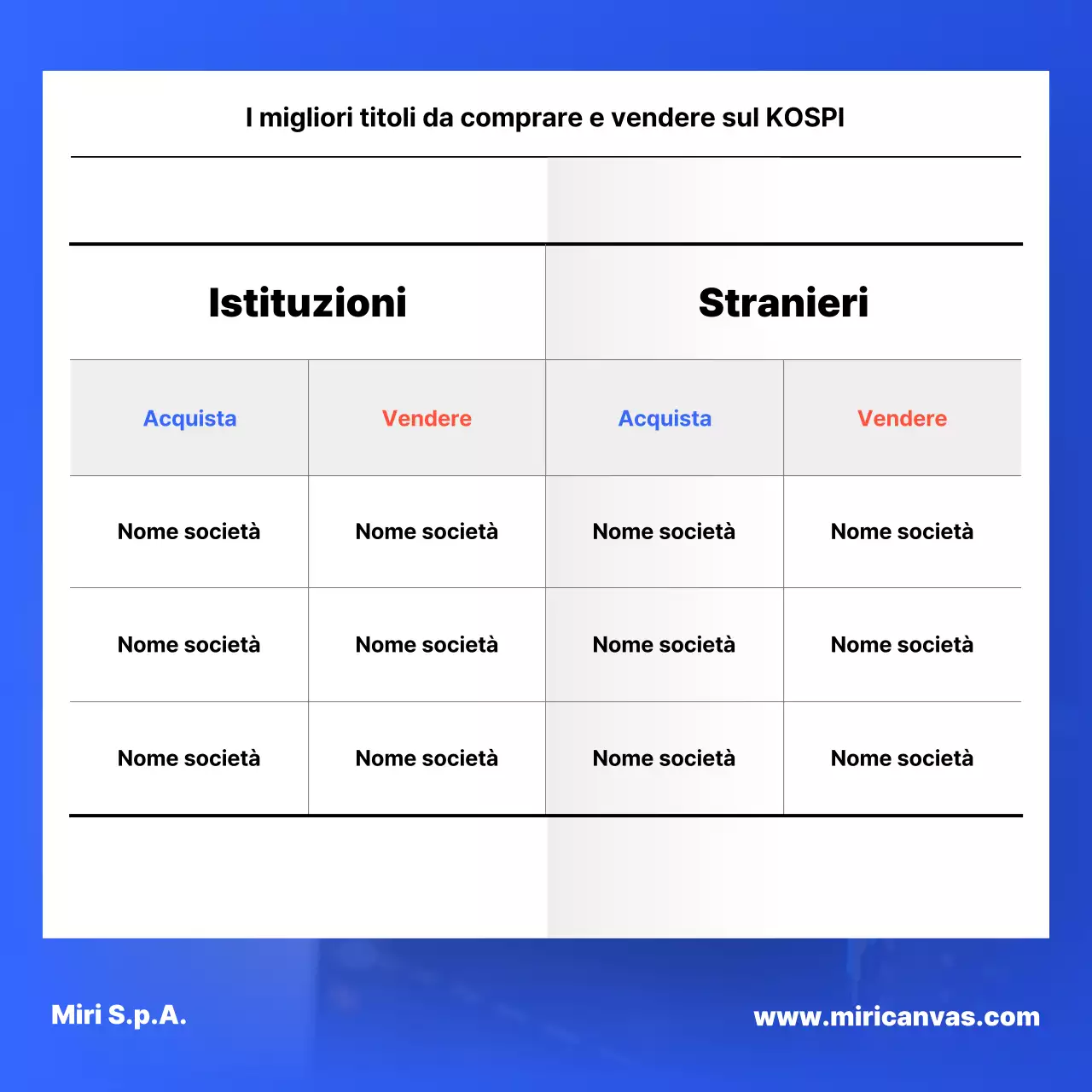 Un semplice rapporto sul mercato azionario in blu