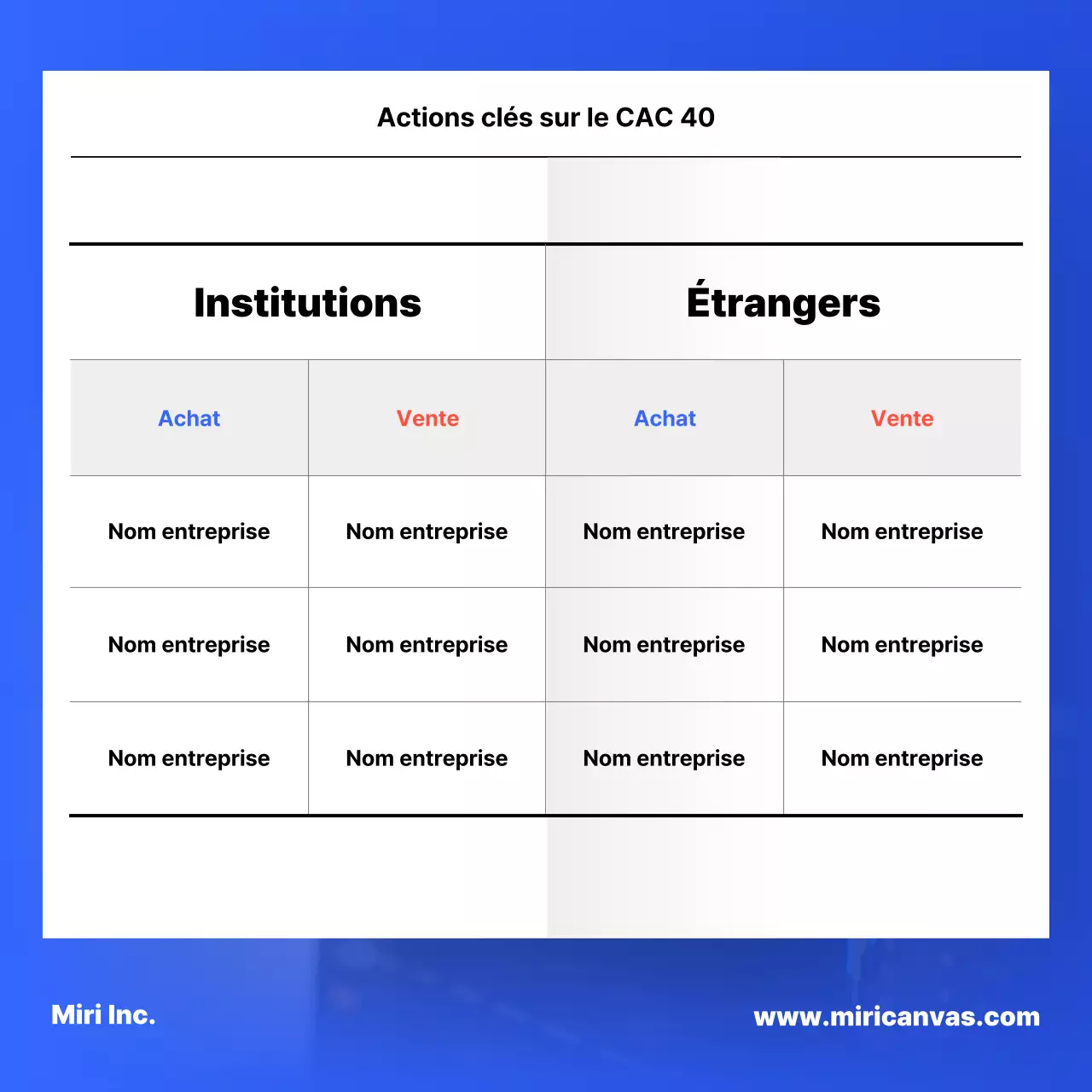 Un simple rapport boursier en bleu