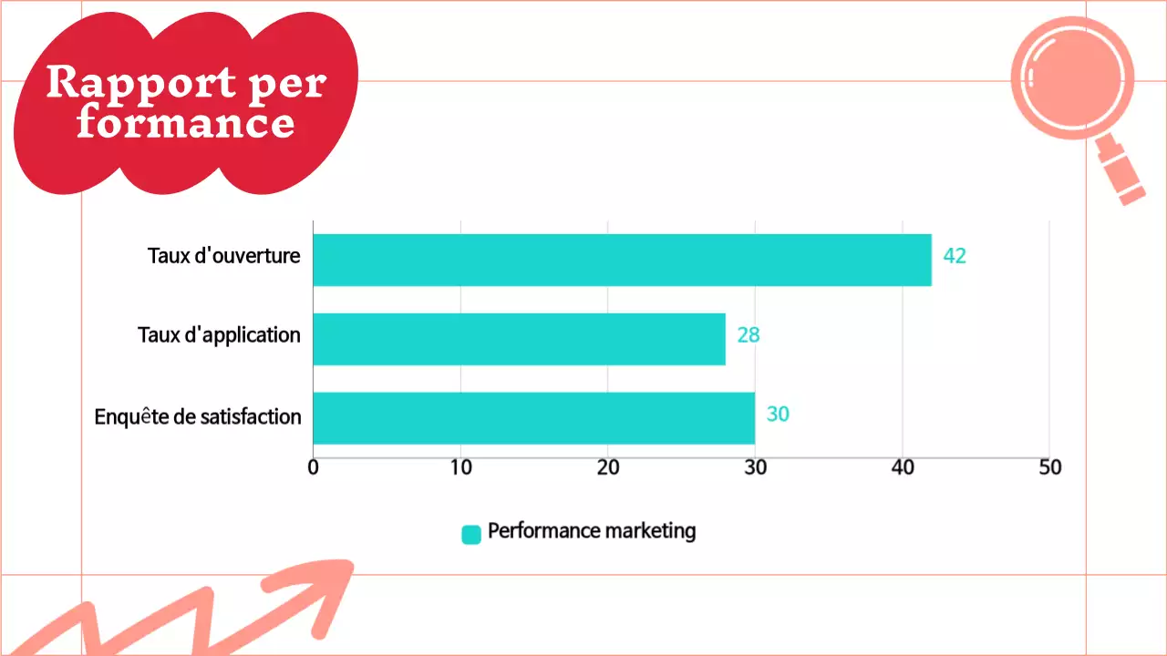 Rapport de marketing tendance en rouge et menthe