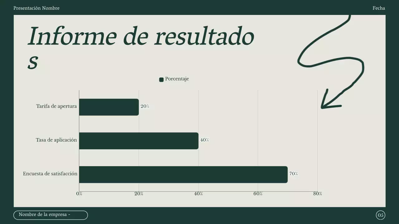 Informe minimalista de actas de reuniones de marketing en verde y beige