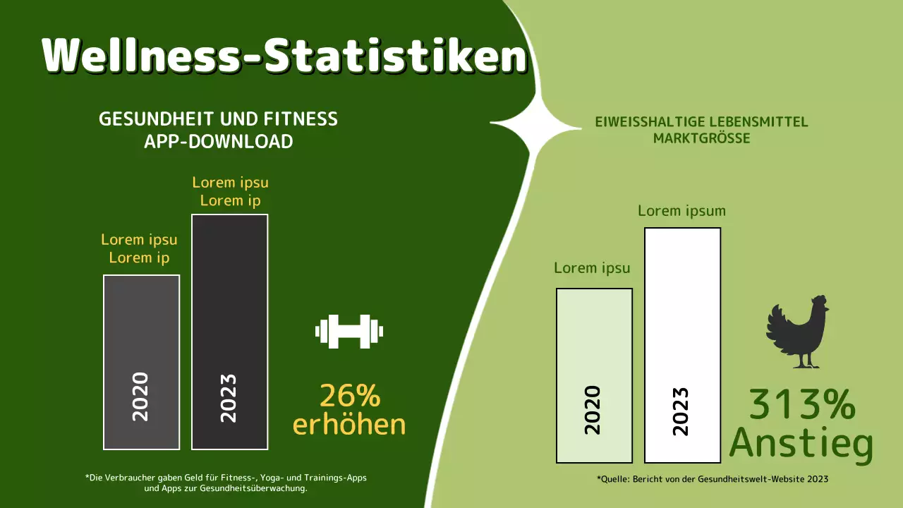 Trendy Life - Vorschläge für gesunde Ernährung in Grün und Chartreuse