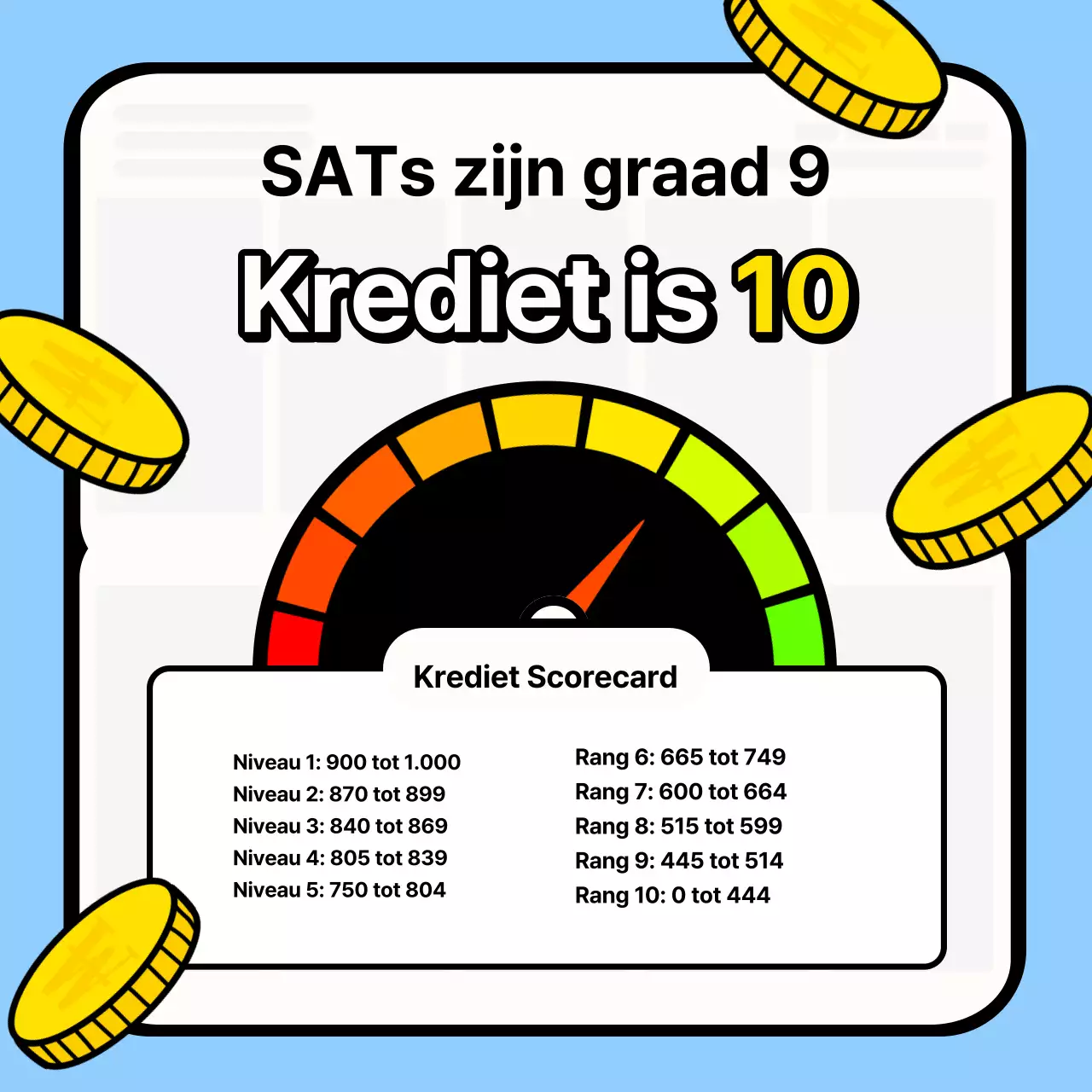 Kitscherig trainingsmateriaal voor creditmanagement met een lichtblauwe achtergrond