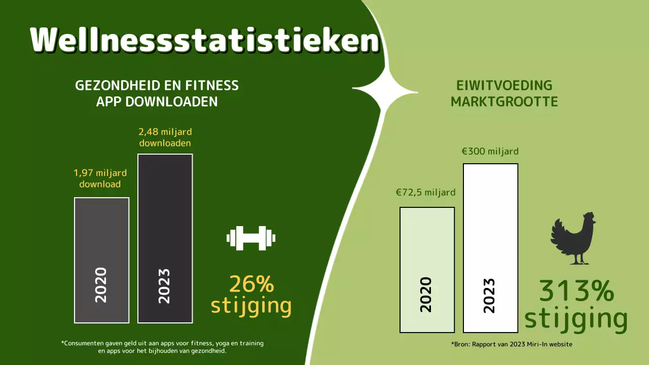 Trendy life gezonde eetsuggesties in groen en chartreuse
