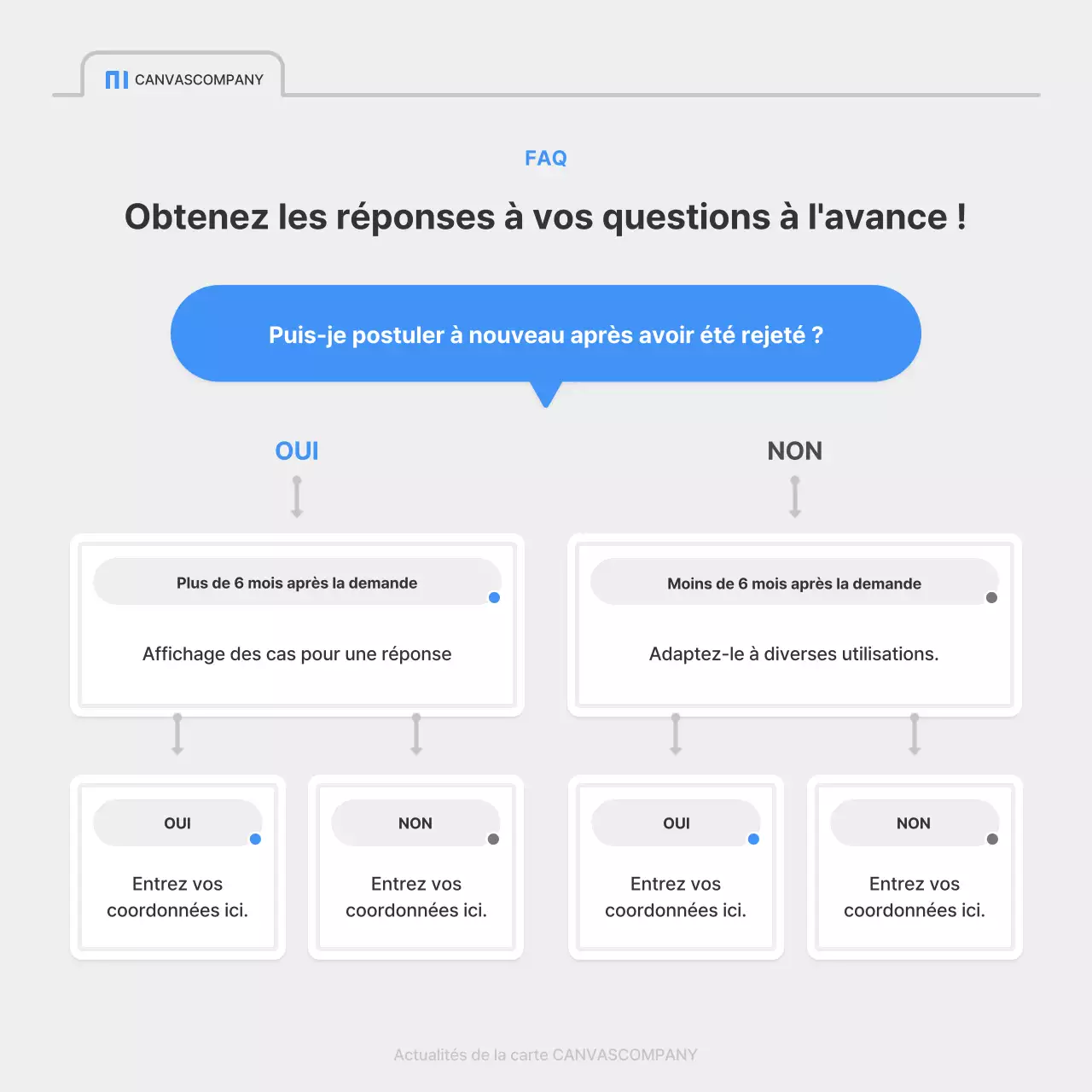 Une simple annonce d'emploi d'entreprise en bleu et gris